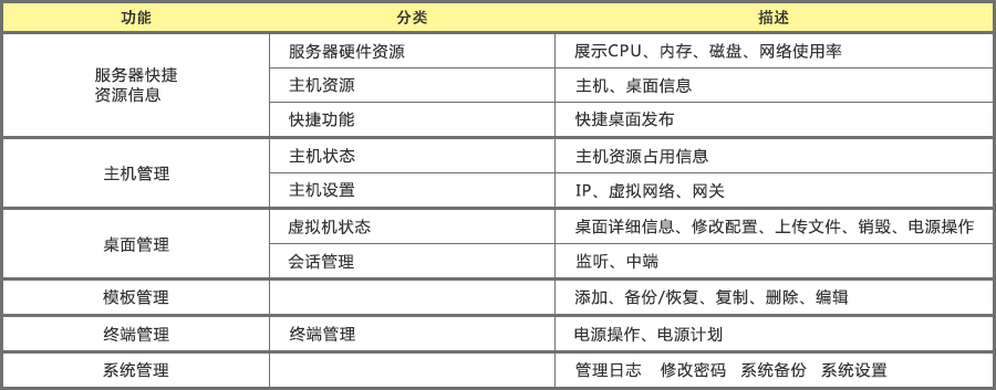 瑞友云课堂