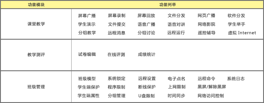 瑞友云课堂