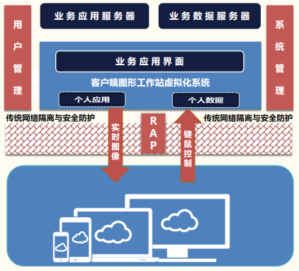 原理