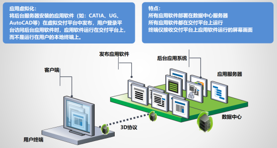 产品架构图