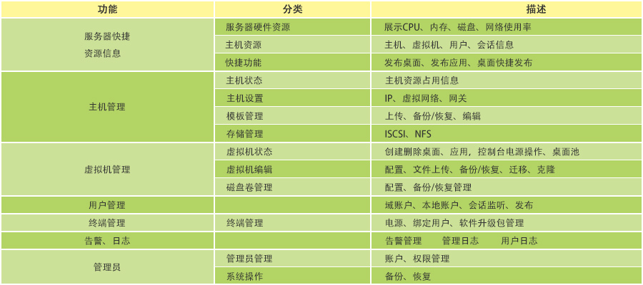 瑞友云桌面系统