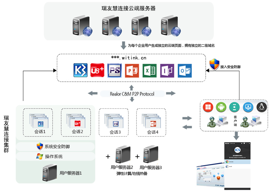 瑞友慧连接