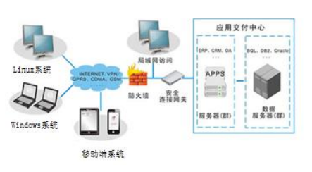 方案