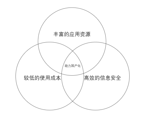 瑞友云课堂