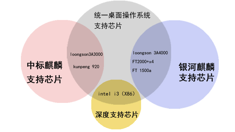 战略伙伴名单(部分)
