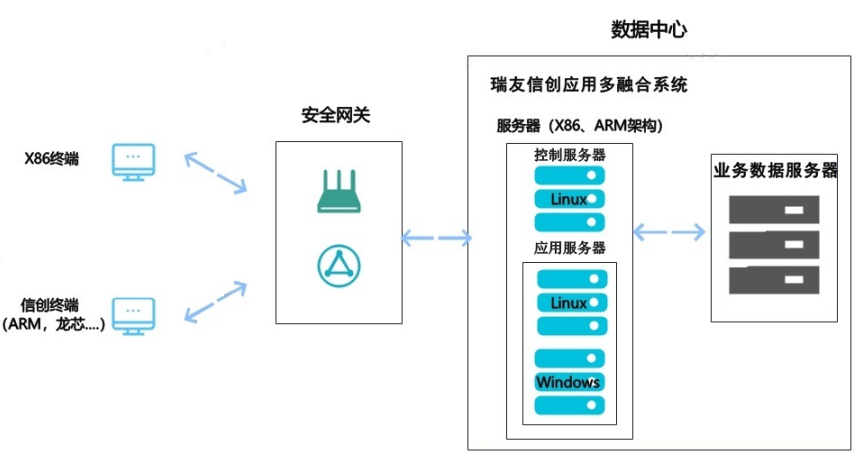 服务端部署模式架构示意图