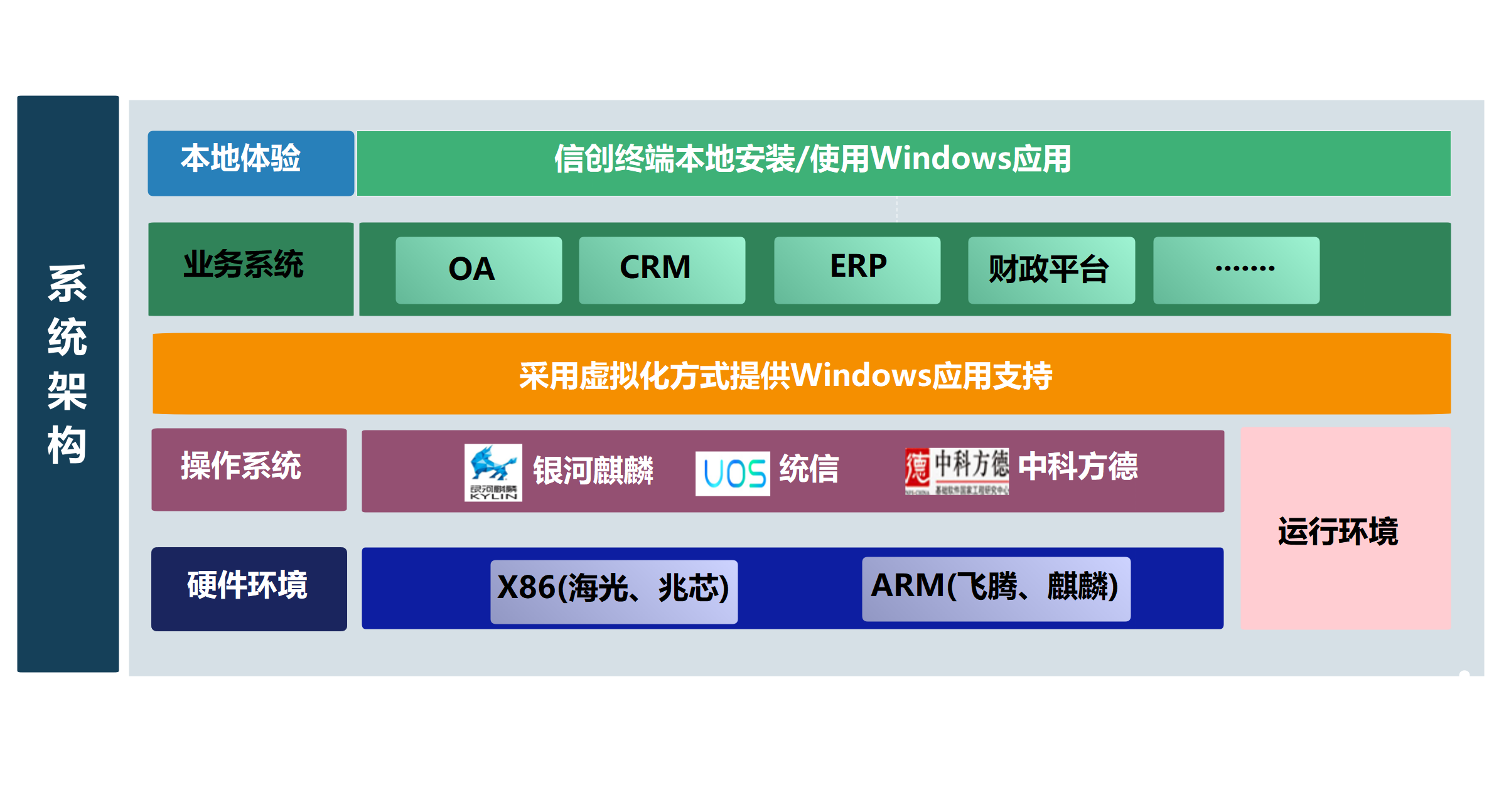 单机部署架构示意图