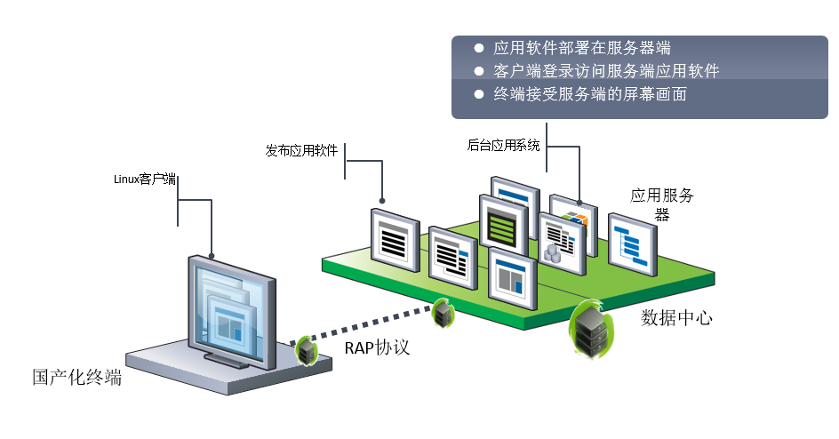 方案